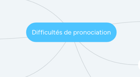 Mind Map: Difficultés de pronociation