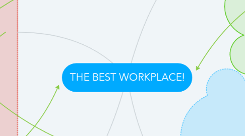 Mind Map: THE BEST WORKPLACE!