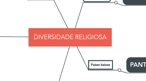 Mind Map: DIVERSIDADE RELIGIOSA