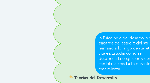 Mind Map: Teorías del Desarrollo