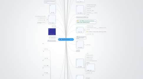 Mind Map: Welta Planete