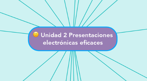 Mind Map: Unidad 2 Presentaciones electrónicas eficaces