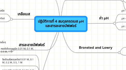 Mind Map: ปฏิบัติการที่ 4 สมดุลกรดเบส pH และสารละลายบัฟเฟอร์