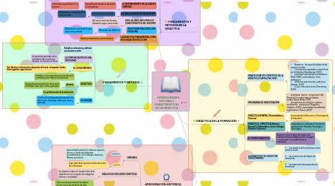 Mind Map: GENERALIDADES, HISTORIA Y CARACTERISTICAS DE LA DIDACTICA