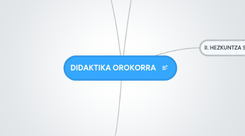 Mind Map: DIDAKTIKA OROKORRA