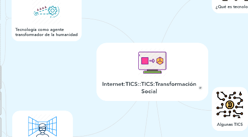 Mind Map: Internet:TICS::TICS:Transformación Social