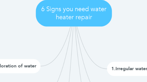 Mind Map: 6 Signs you need water heater repair