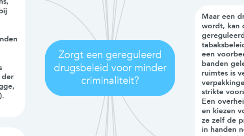 Mind Map: Zorgt een gereguleerd drugsbeleid voor minder criminaliteit?