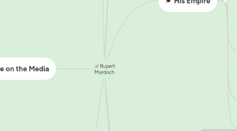 Mind Map: Rupert Murdoch