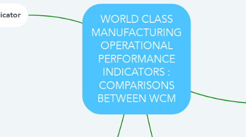 Mind Map: WORLD CLASS MANUFACTURING OPERATIONAL PERFORMANCE INDICATORS : COMPARISONS BETWEEN WCM