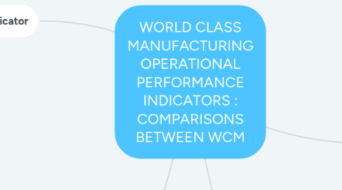 Mind Map: WORLD CLASS MANUFACTURING OPERATIONAL PERFORMANCE INDICATORS : COMPARISONS BETWEEN WCM