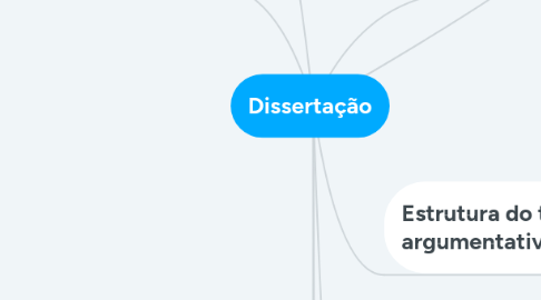 Mind Map: Dissertação