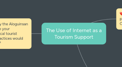 Mind Map: The Use of Internet as a Tourism Support