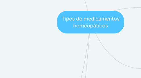 Mind Map: Tipos de medicamentos homeopáticos