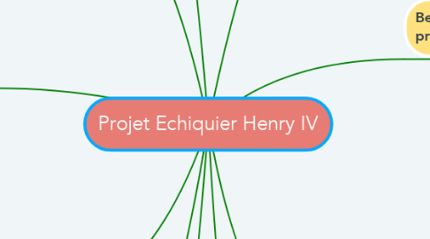 Mind Map: Projet Echiquier Henry IV