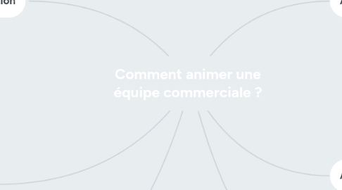 Mind Map: Comment animer une équipe commerciale ?