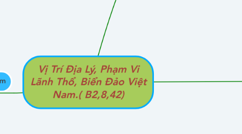 Mind Map: Vị Trí Địa Lý, Phạm Vi Lãnh Thổ, Biển Đảo Việt Nam.( B2,8,42)
