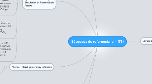 Mind Map: Búsqueda de referencia Io = f(T)