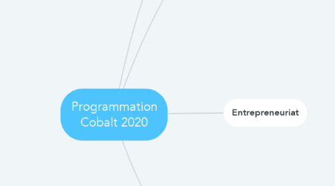 Mind Map: Programmation Cobalt 2020
