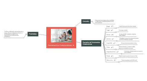 Mind Map: Ferramentas Colaborativas