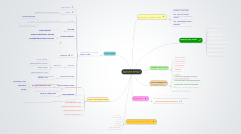 Mind Map: Application Software