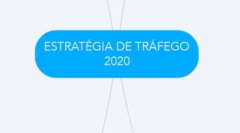 Mind Map: ESTRATÉGIA DE TRÁFEGO 2020