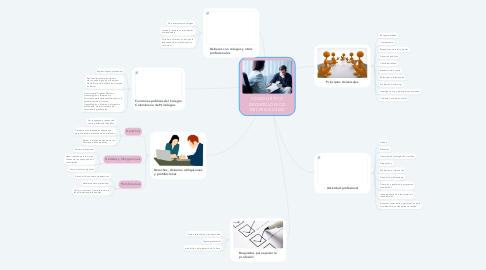 Mind Map: CÓDIGO ÉTICO DEONTOLÓGICO DEL PSICÓLOGO