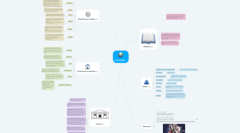 Mind Map: ECOLOGÍA