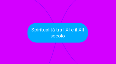 Mind Map: Spiritualità tra l'XI e il XII secolo