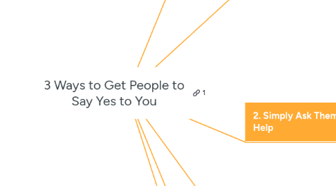 Mind Map: 3 Ways to Get People to Say Yes to You