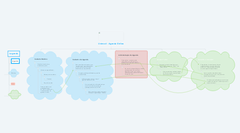 Mind Map: Unimed - Agenda Online