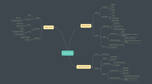 Mind Map: Leisure Map