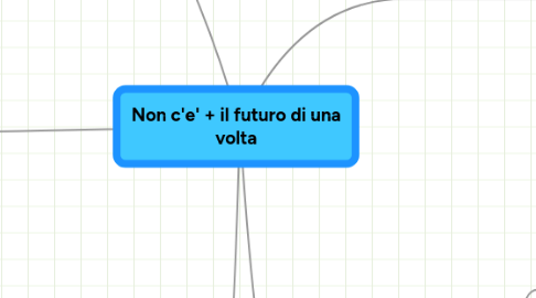 Mind Map: Non c'e' + il futuro di una volta