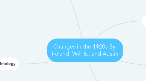 Mind Map: Changes in the 1920s By: Ireland, Will B., and Austin