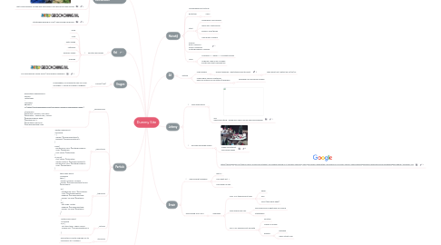 Mind Map: Dummy Site