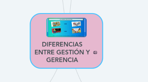 Mind Map: DIFERENCIAS ENTRE GESTIÓN Y GERENCIA