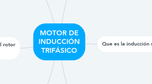 Mind Map: MOTOR DE INDUCCIÓN TRIFÁSICO