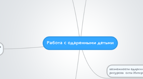 Mind Map: Работа с одаренными детьми