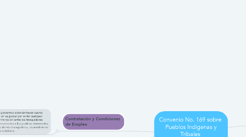 Mind Map: Convenio No. 169 sobre  Pueblos Indígenas y Tribales  en Países Independientes, 1989