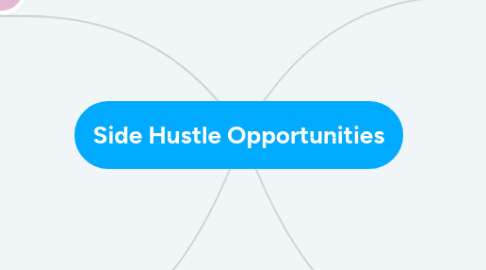 Mind Map: Side Hustle Opportunities