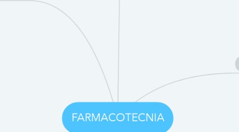 Mind Map: FARMACOTECNIA