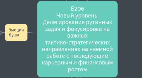 Mind Map: Б206 Новый уровень: Делегирование рутинных задач и фокусировка на важных тактико-стратегических направлениях на наемной работе с последующим карьерным и финансовым ростом