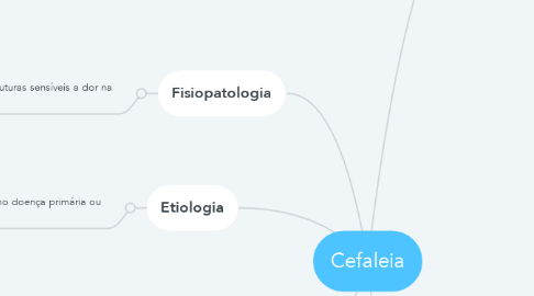 Mind Map: Cefaleia