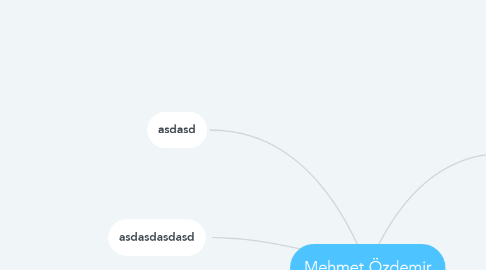 Mind Map: Mehmet Özdemir