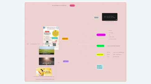 Mind Map: Lifelong Learning : Chat bot