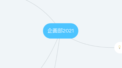 Mind Map: 企画部2020