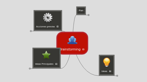 Mind Map: Brainstorming