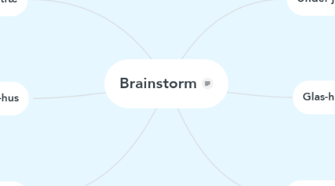 Mind Map: Brainstorm