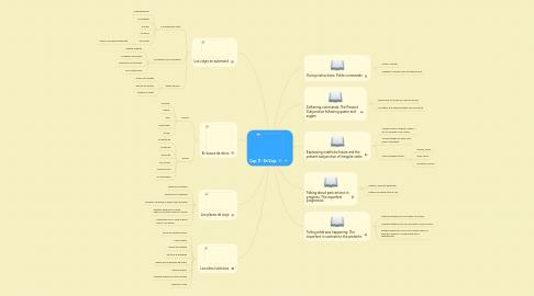 Mind Map: Cap. 11 - De Viaje