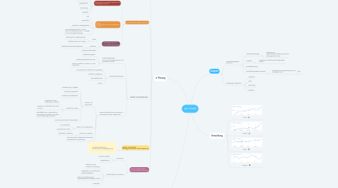 Mind Map: rpi-virtuell